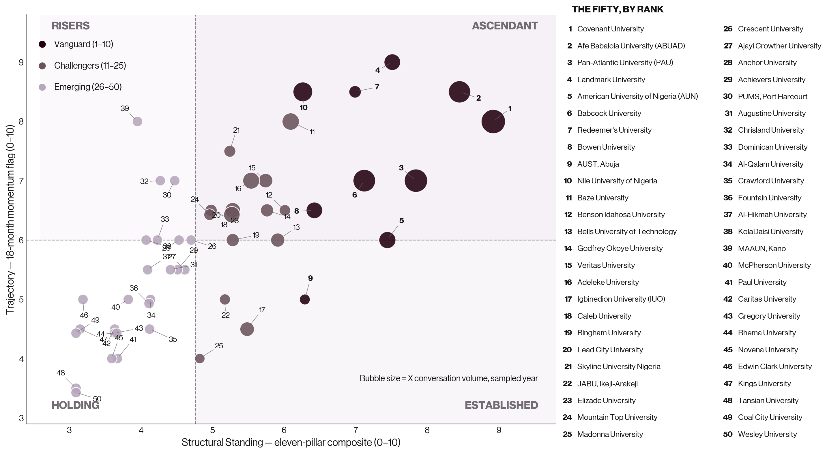 Ivory League score vs trajectory quadrant